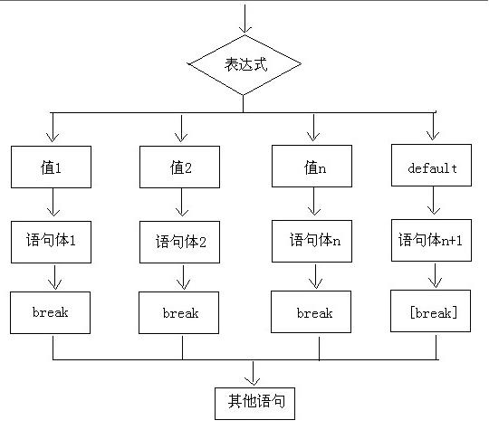 java基础之选择结构精选_选择结构_10