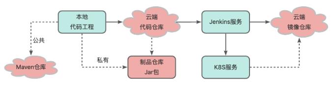 分布式系统中数据存储方案实践_数据存储_12