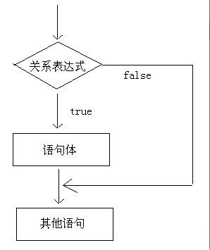 java基础之选择结构精选_switch_02