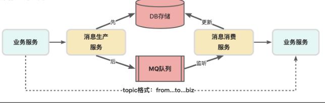 分布式系统中数据存储方案实践_数据存储_09