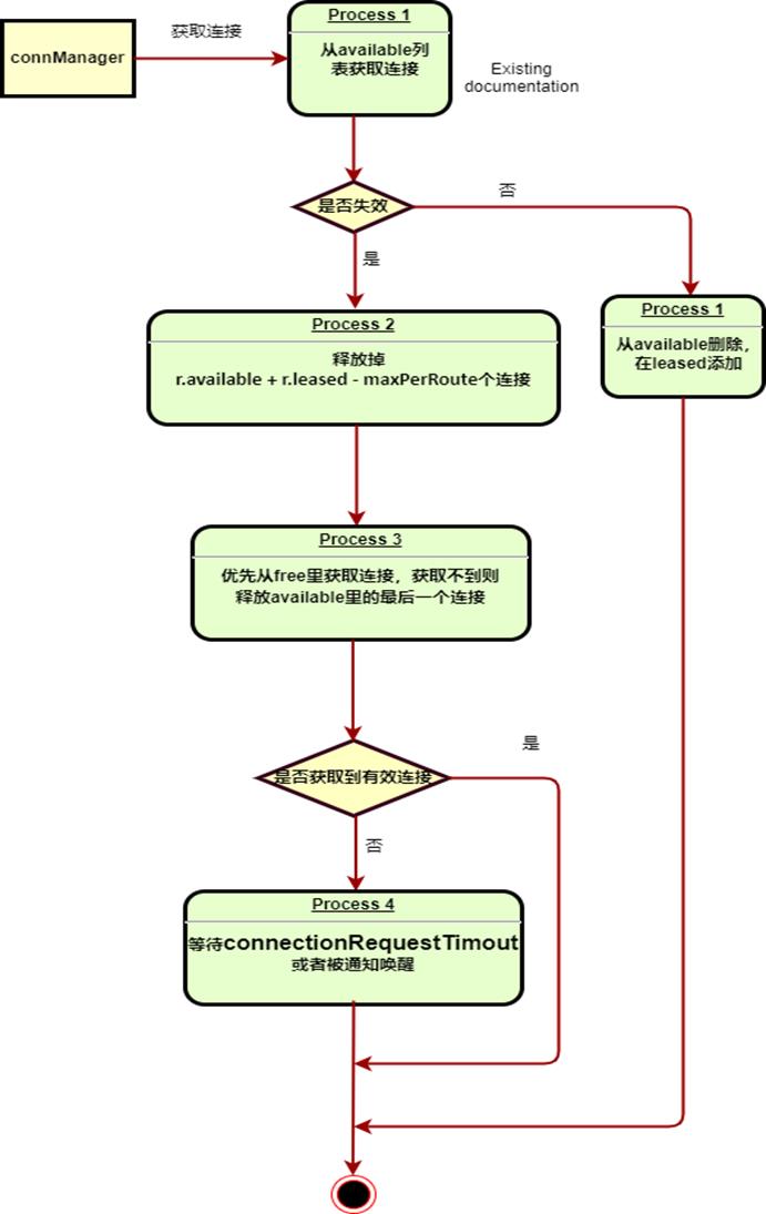 HttpClient