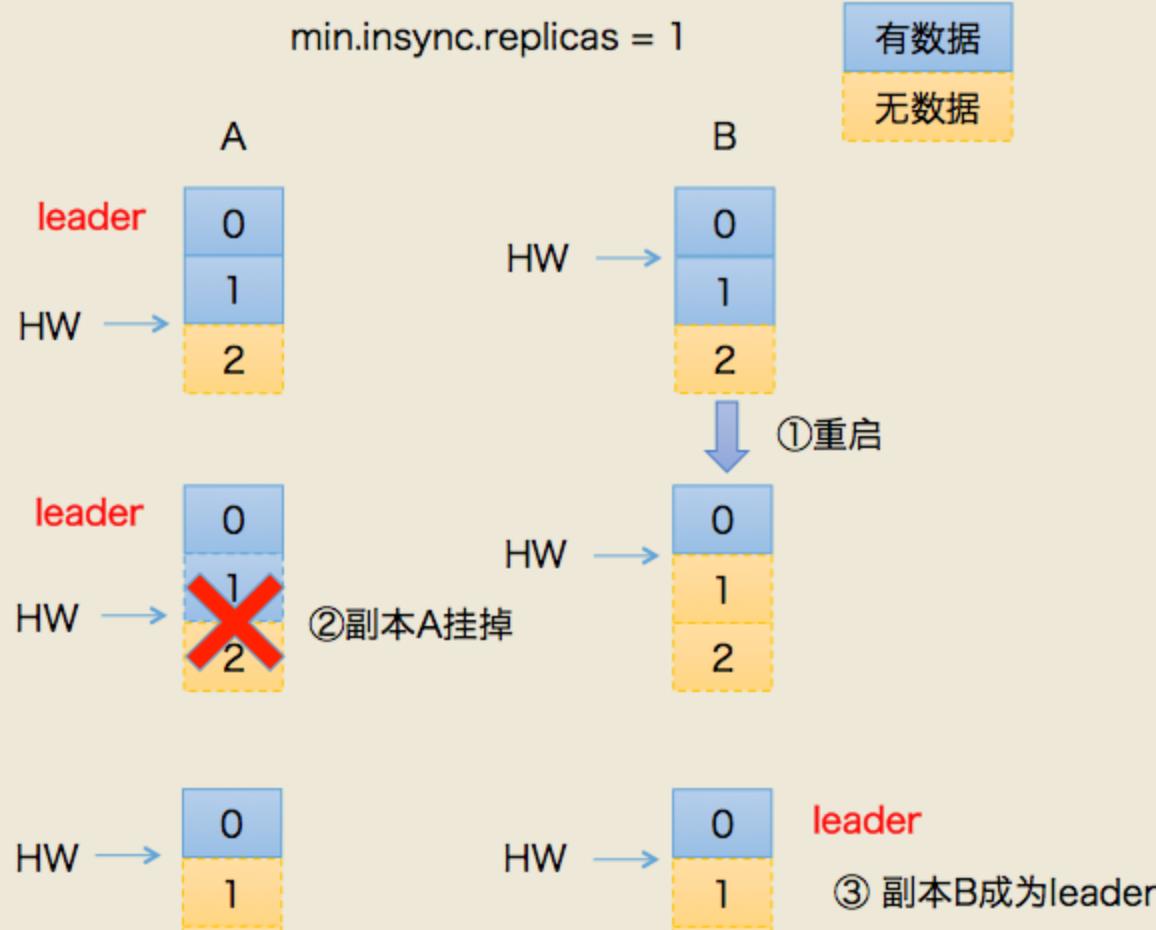 一文说透kafka底层架构_java_10