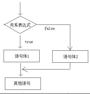 java基础之选择结构精选_选择结构_04