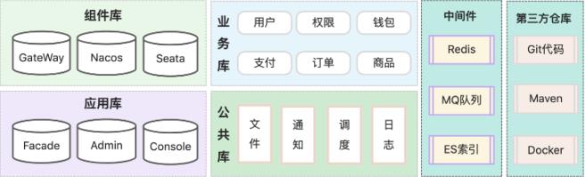 分布式系统中数据存储方案实践_数据