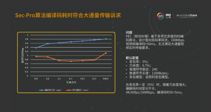 华为云SparkRTC面向低时延、大通量传输业务的技术探索_丢包_21