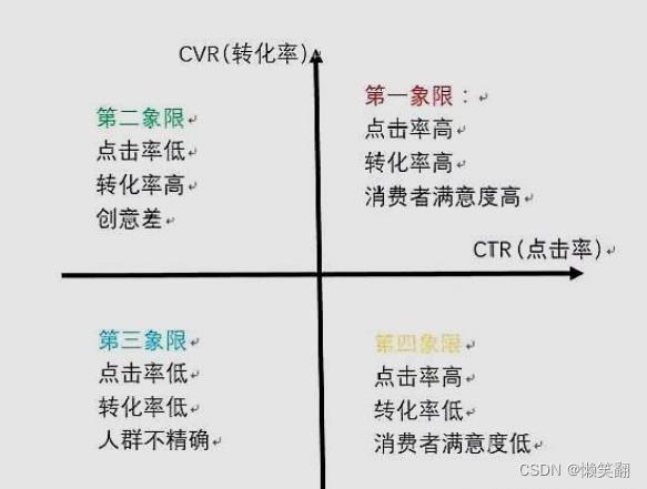 9种常用的数据分析方法_数据分析_14