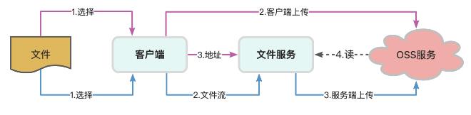 分布式系统中数据存储方案实践_微服务_11