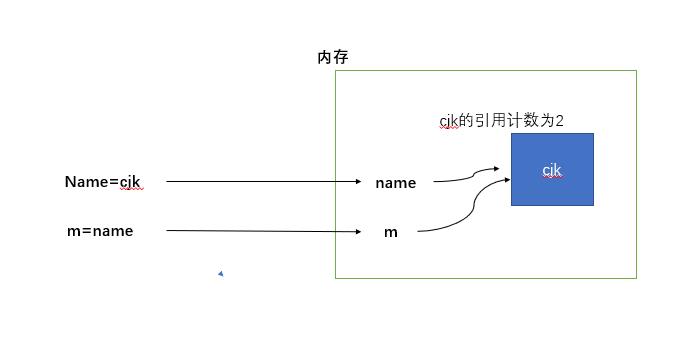 python垃圾箱-垃圾回收_内存空间_03