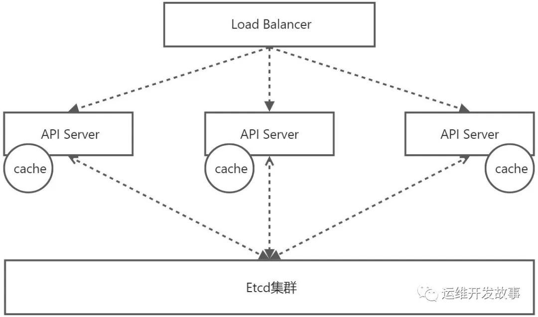 【K8S专栏】什么是Kubernetes_数据_05