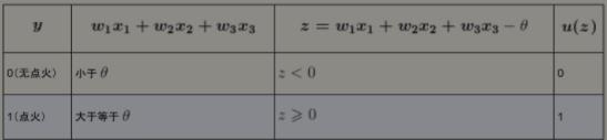 深度学习公式推导（1）：神经元的数学公式_权重_13