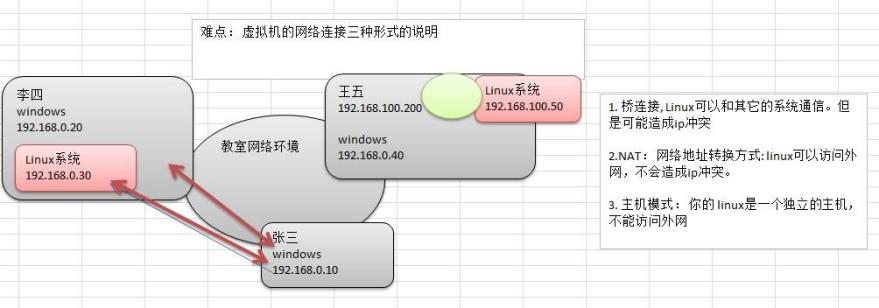 Linux知识01：VM和Linux系统（CentOS）安装_VM_16