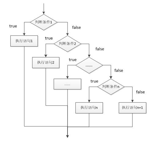 java基础之选择结构精选_java_06