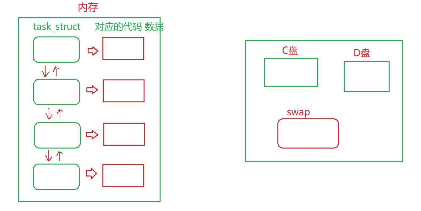 Linux进程理解_linux_39