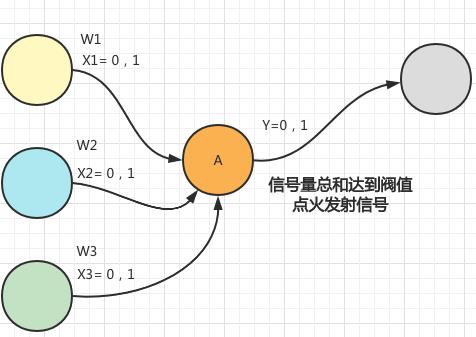 深度学习公式推导（1）：神经元的数学公式_信号量_03