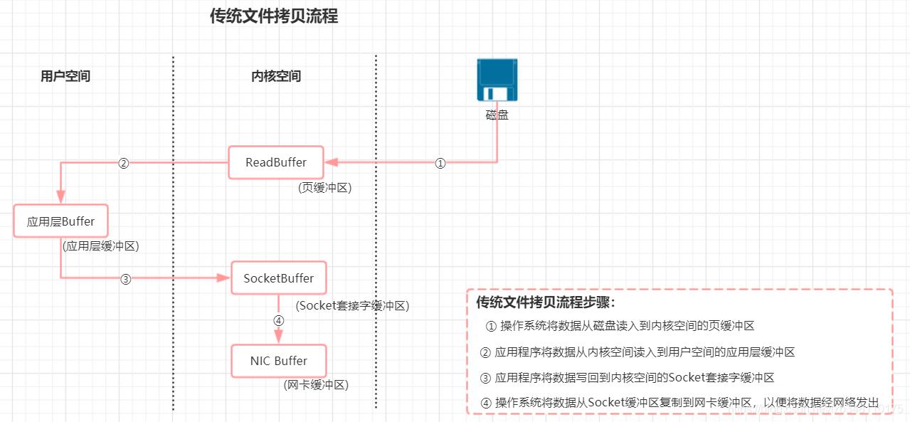 一文说透kafka底层架构_kafka_06