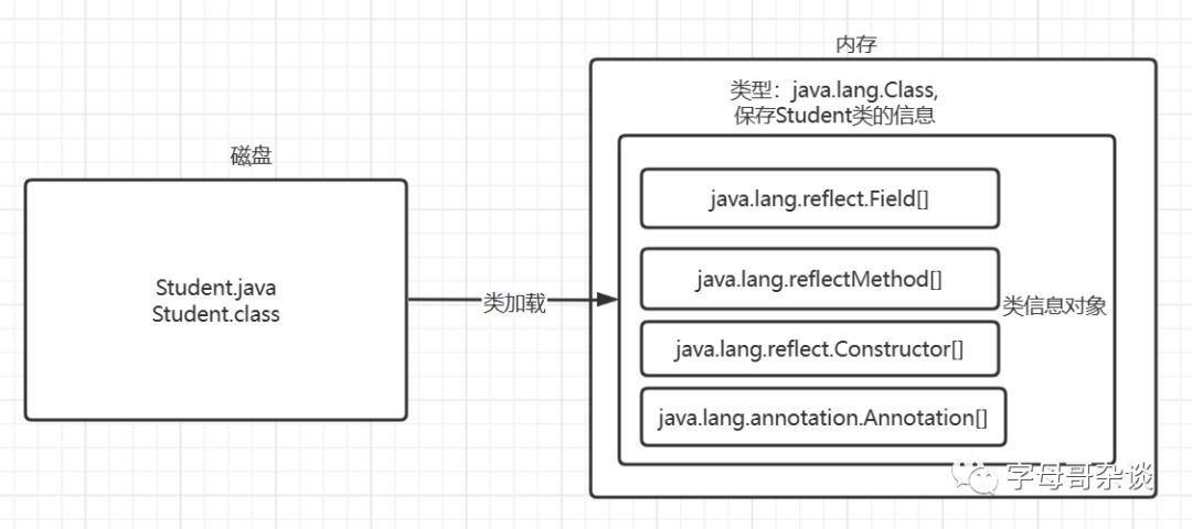长篇图解java反射机制及其应用场景_成员变量_02