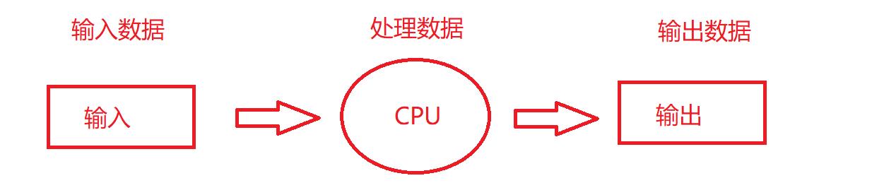 Linux进程理解_父进程_03