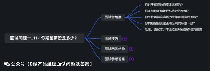 B端产品经理必问面试问题及答案（一）​_B端产品经理面试问题及答案_14