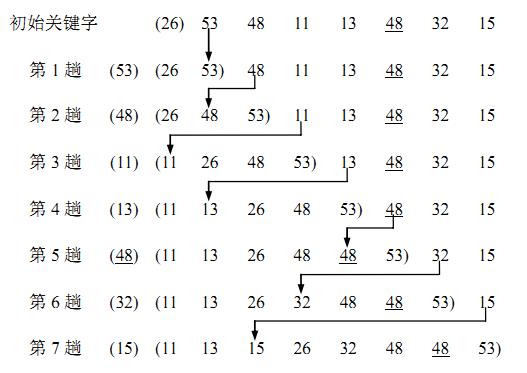 java之基础算法精选_二分查找_06