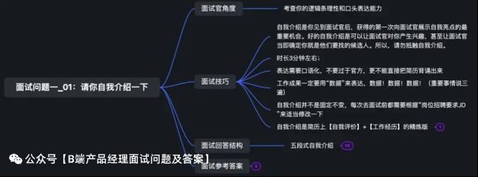 B端产品经理必问面试问题及答案（一）​_B端产品经理面试问题及答案_04