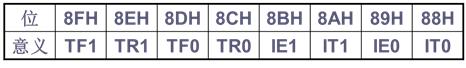 一文详解定时器方式/控制/状态寄存器_TMOD_04