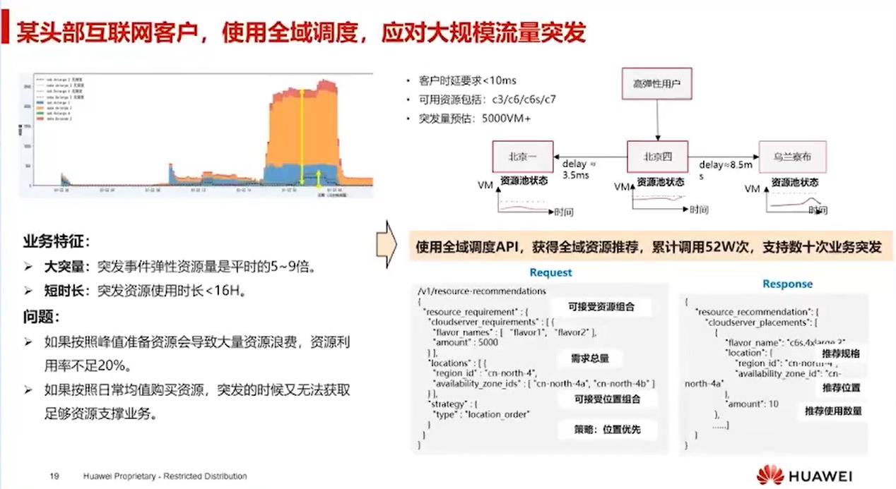 【云驻共创】分布式技术之华为云全域调度技术与实践_核心技术_13