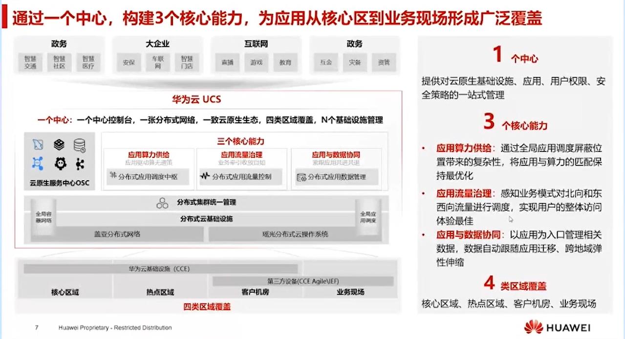 【云驻共创】分布式技术之华为云全域调度技术与实践_核心技术_03