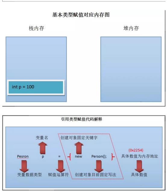 java之类与对象精选_代码_12