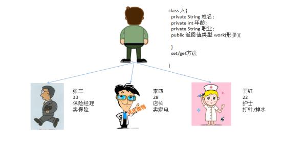 java之类与对象精选_类与对象_06