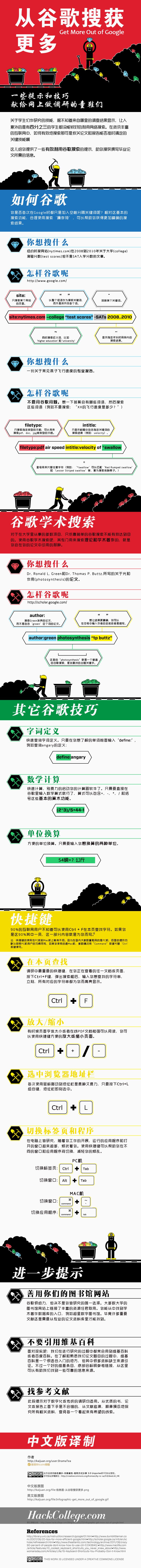 web安全入门-搜索引擎信息_安全入门_04