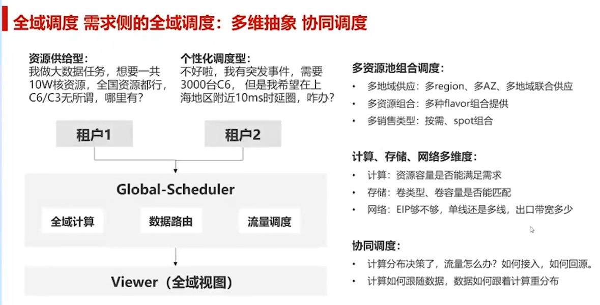 【云驻共创】分布式技术之华为云全域调度技术与实践_数据_08