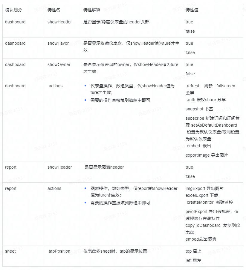 字节跳动嵌入式数据分析最佳实践_数据_07