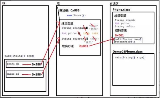 java之类与对象精选_概念_19