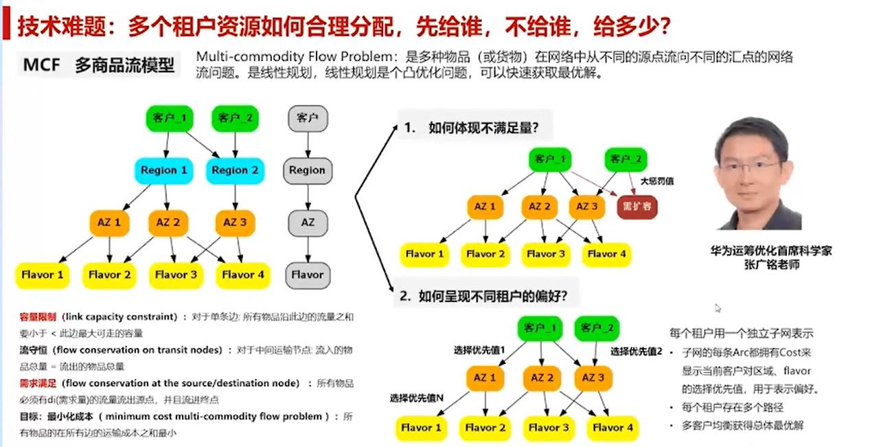 【云驻共创】分布式技术之华为云全域调度技术与实践_业务需求_09