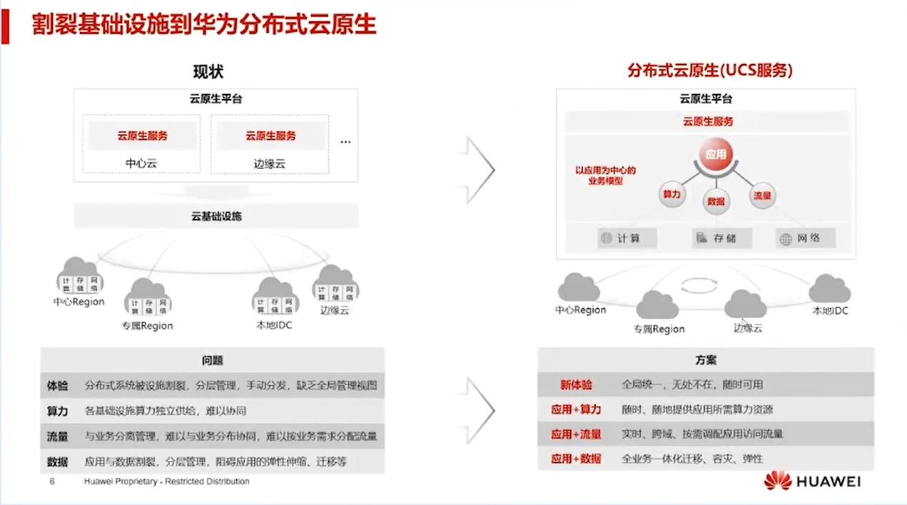 【云驻共创】分布式技术之华为云全域调度技术与实践_核心技术_02