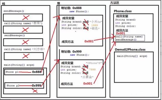 java之类与对象精选_代码_17