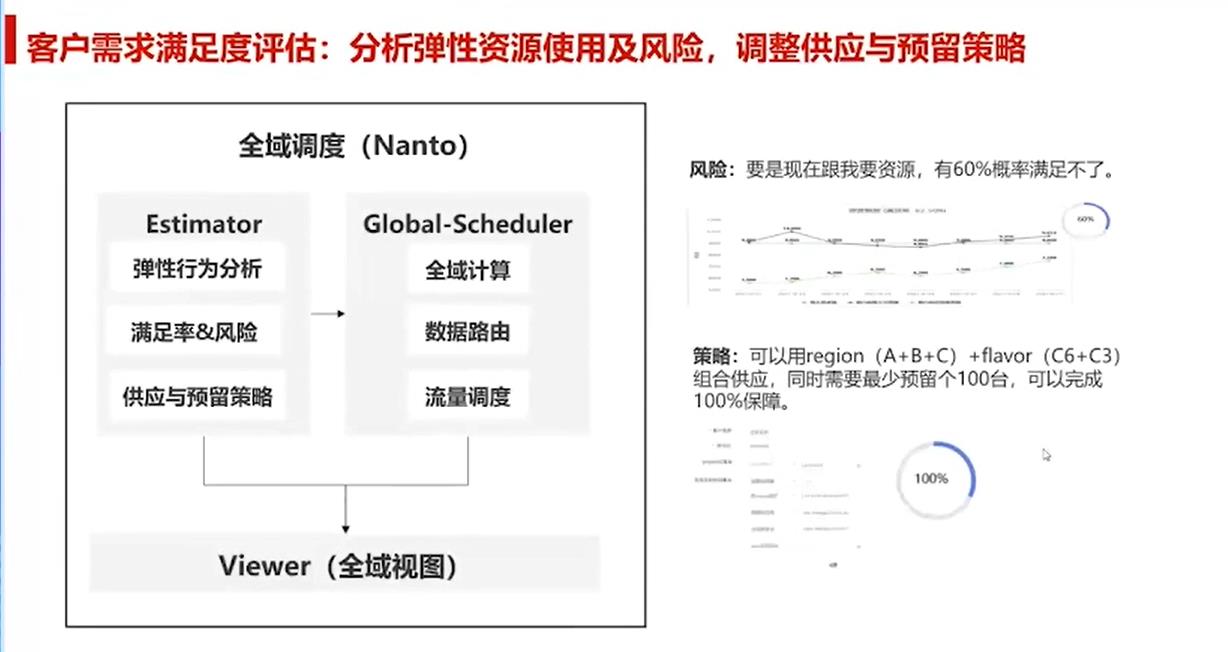 【云驻共创】分布式技术之华为云全域调度技术与实践_数据_10