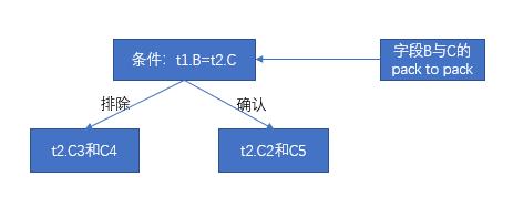 【StoneDB