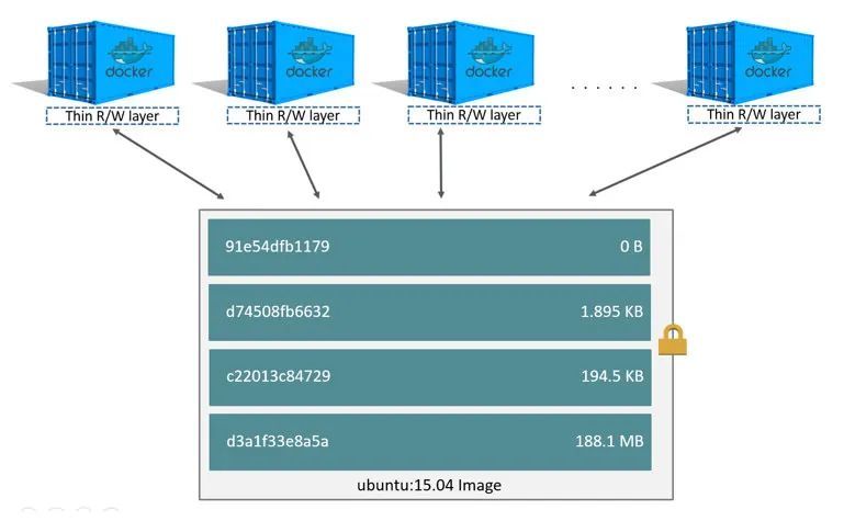 数据库真的可以运行在容器里面吗？_mysql_03