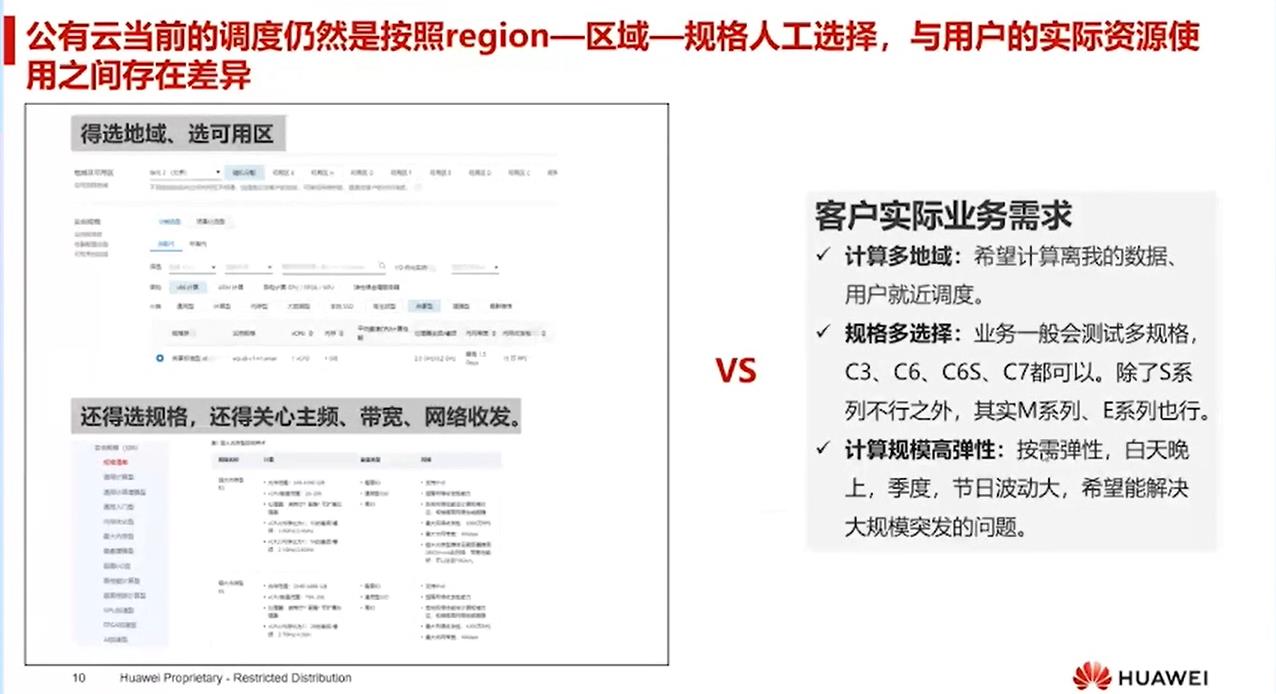 【云驻共创】分布式技术之华为云全域调度技术与实践_数据_05