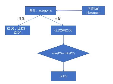 【StoneDB