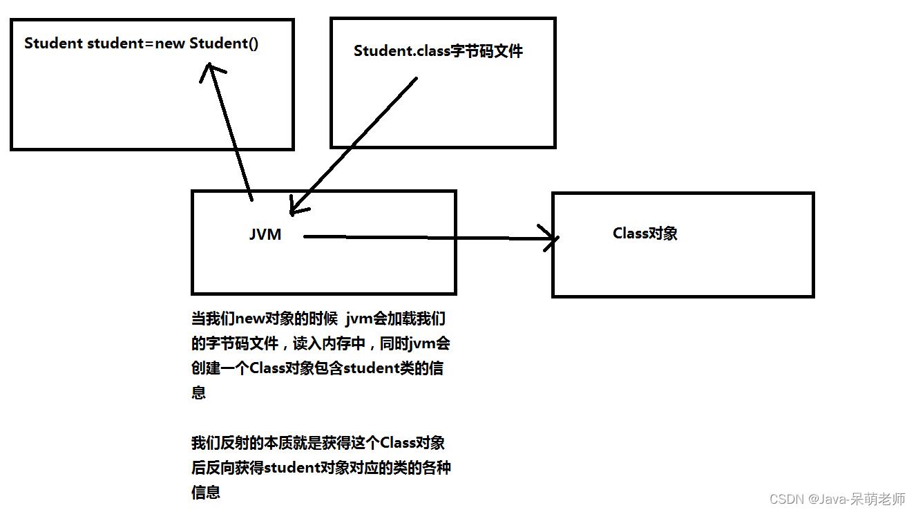 框架设计之魂——反射_字节码_02