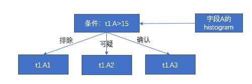 【StoneDB