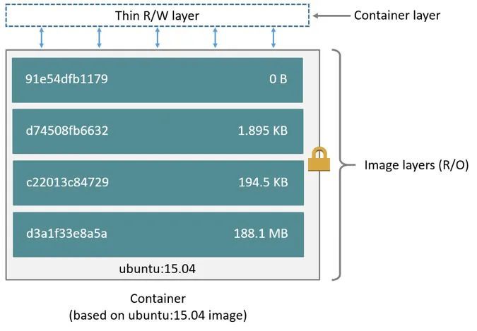 数据库真的可以运行在容器里面吗？_kubernetes