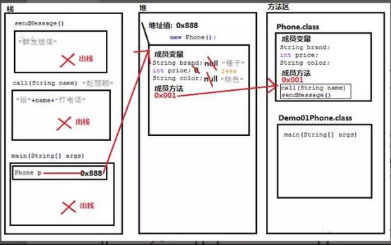 java之类与对象精选_概念_15