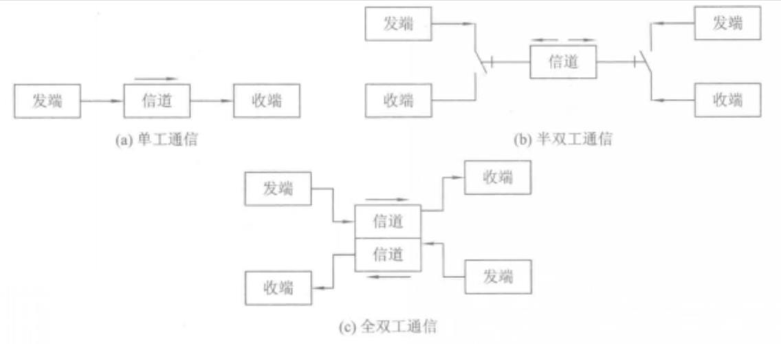 一文讲清嵌入式的串并转换与设备同步_数据