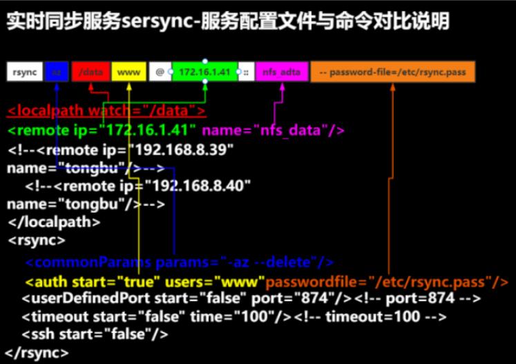 架构（day06）_实时同步