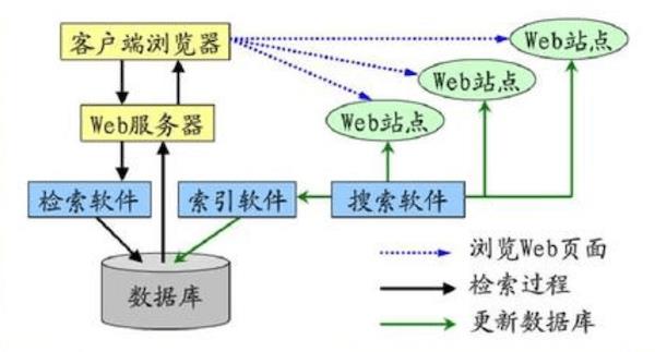 web安全入门-搜索引擎信息_安全入门