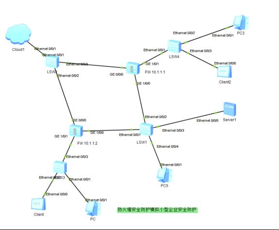 防火墙基础之安全防护模拟小型企业安全防护​_安全防护