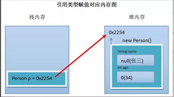 java之类与对象精选_类与对象_13